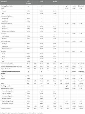 Problem gambling severity in a nationally representative sample of the Israeli population: the moderating role of ethnonational affiliation